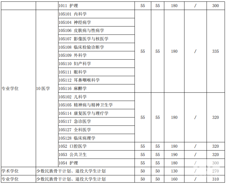 2018年上海交通大學(xué)考研復(fù)試分數(shù)線已公布