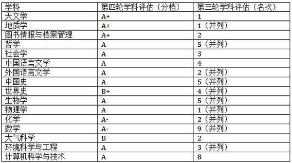 這所985高校“急了”,全球范圍高薪招募人才,能否重振雄風?