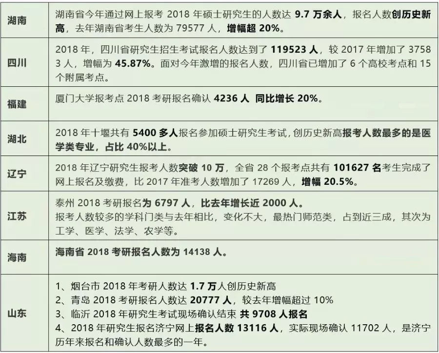 2019考研趨勢分析,每個考研er都應該知道!