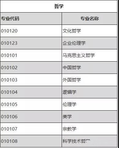 為你推薦，那些不考數學的考研專業