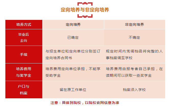 一文解釋非定向和定向培養的區別