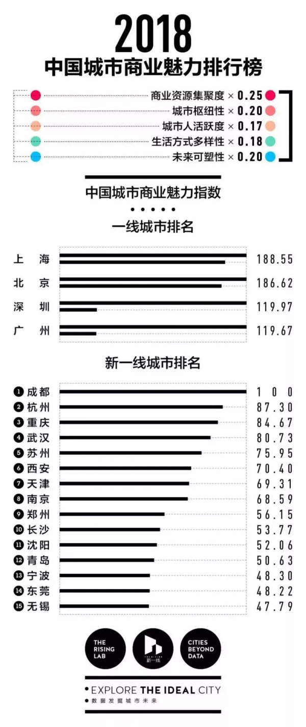 考上研究生=獎勵30萬,還敢說考研沒用嗎?