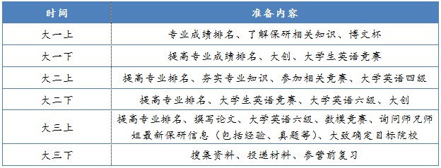 你知道保研夏令營與推免的區(qū)別嗎?