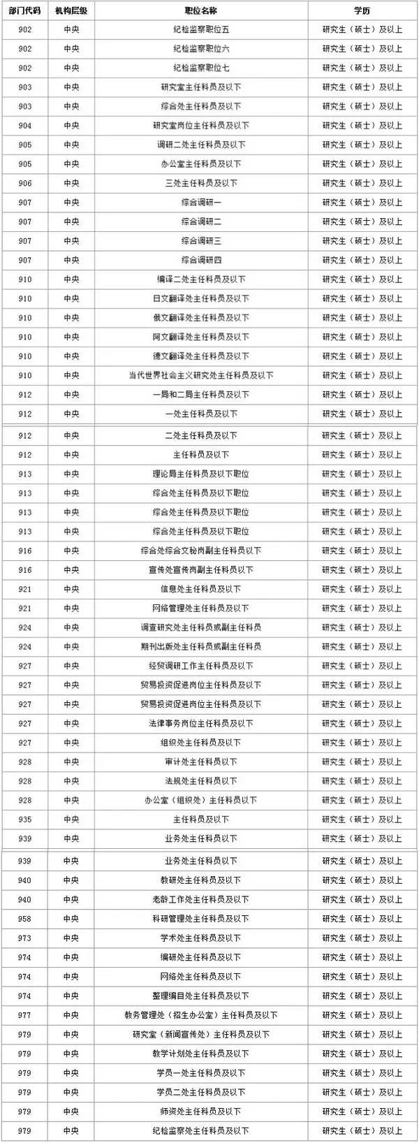 2019考研:研究生考公務(wù)員的優(yōu)勢及優(yōu)勢專業(yè)
