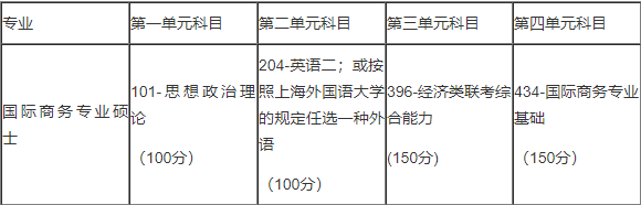 2019考研:上海外國語大學2019年攻讀國際商務碩士專業學位研究生招生簡章