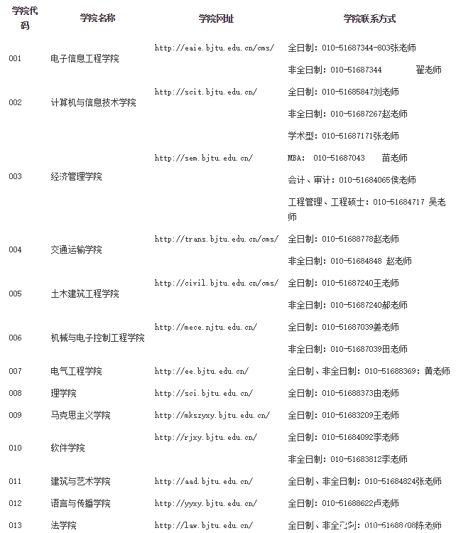 北京交通大學(xué)2018年碩士研究生招生簡章