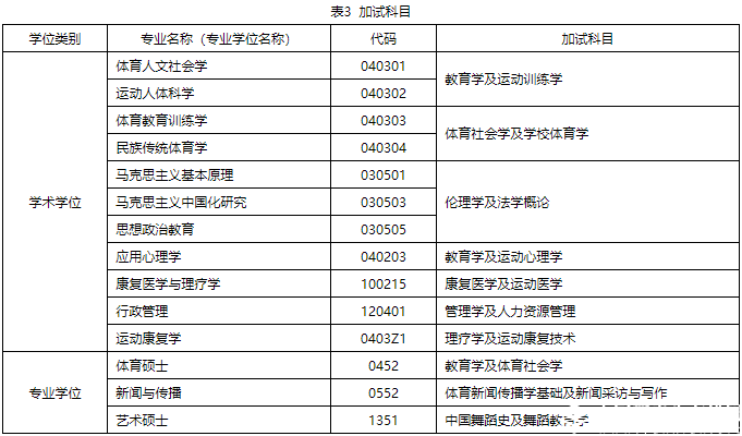 2018北體大碩士研究生招生簡章