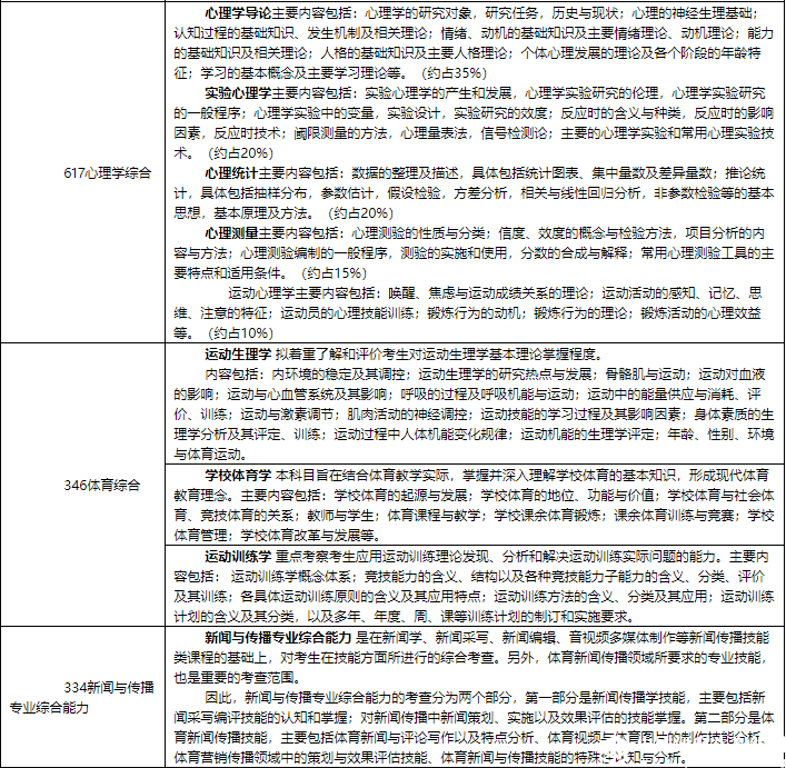 2018北體大碩士研究生招生簡章