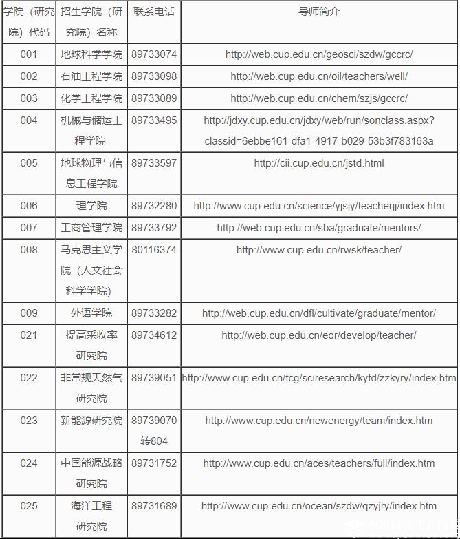 中國石油大學(北京)2018年招收攻讀碩士研究生簡章