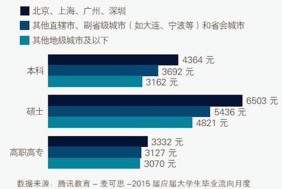 2019考研:研究生讀與不讀的區別到底是什么?