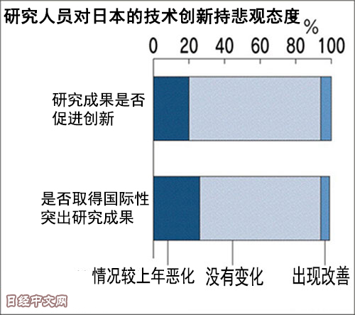 日媒:清華大學(xué)論文“產(chǎn)出效率”超越東京大學(xué)