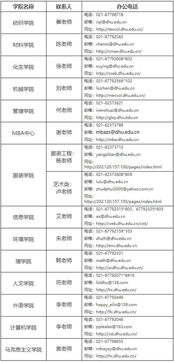 東華大學(xué)2019年接收推薦免試攻讀碩士研究生預(yù)申請公告