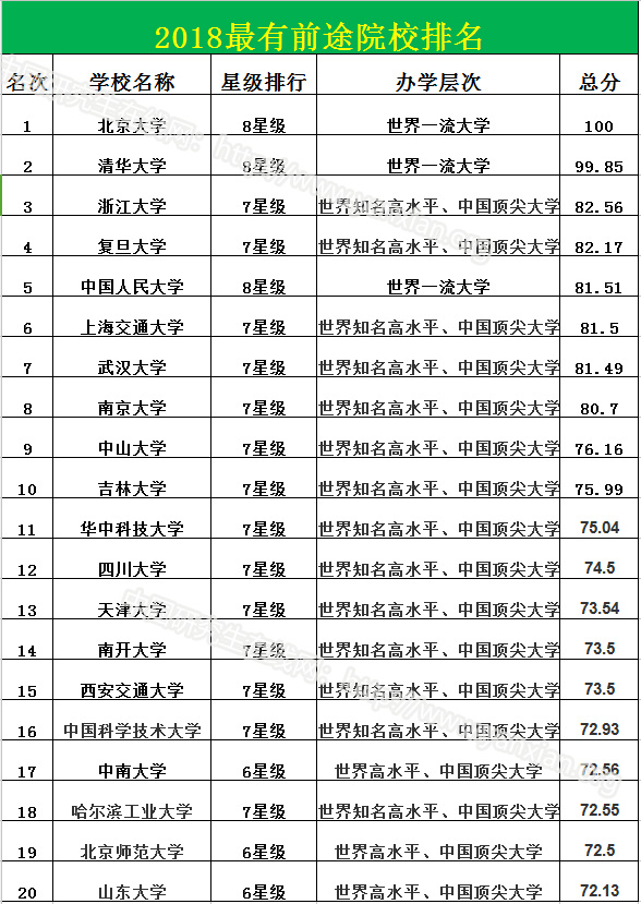 最有“前途”VS最有“錢途”大學(xué)——高校綜合實力排名是否決定你的就業(yè)薪酬？