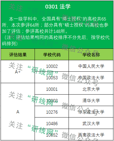 考研大數據