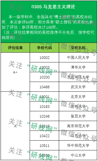 考研大數據