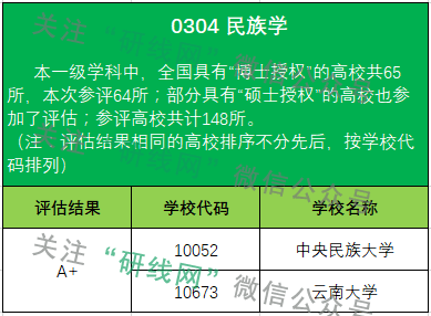 考研大數據