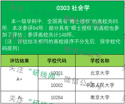 考研大數據