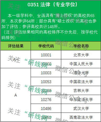 考研大數據