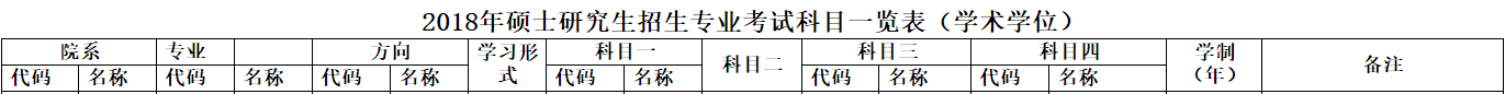 考研大數據