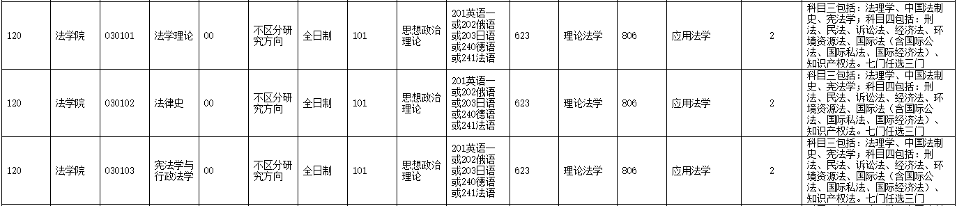 考研大數據