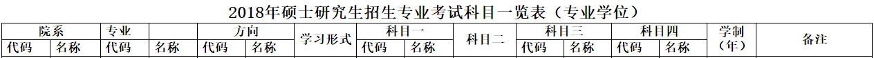 考研大數據