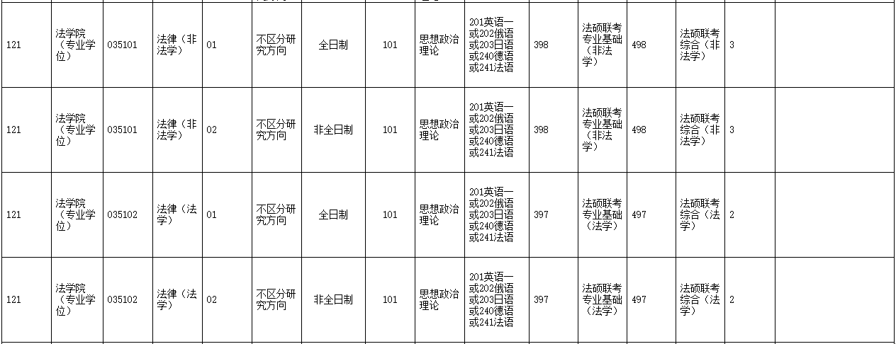 考研大數據