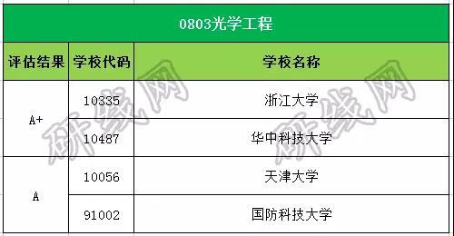 考研大數據