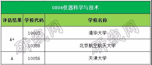 考研大數據