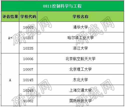 考研大數據