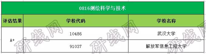 考研大數據