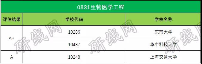 考研大數據