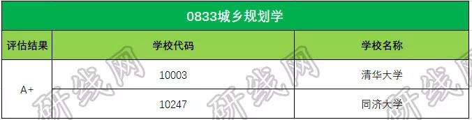 考研大數據