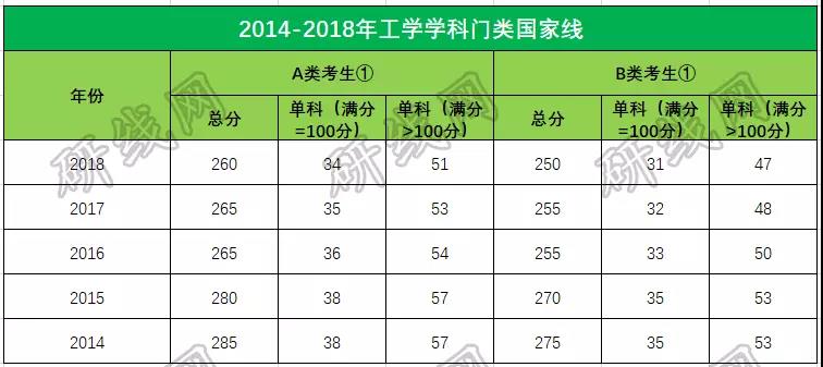 考研大數據