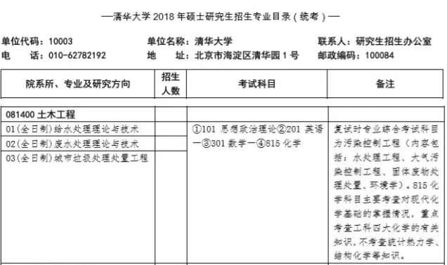 考研大數據
