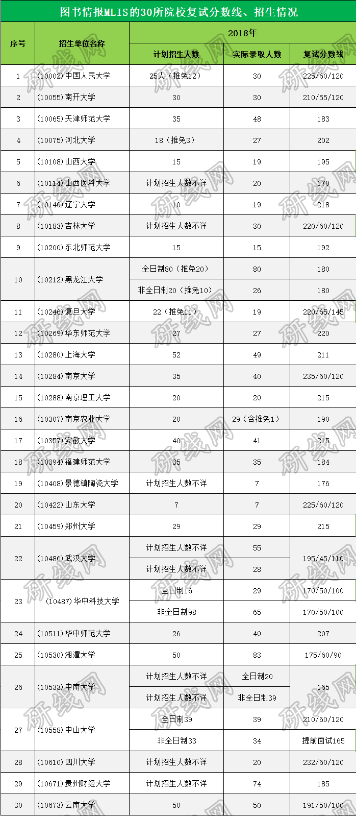 考研大數據
