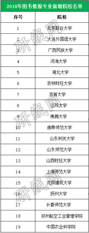 考研大數據