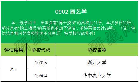 考研大數據