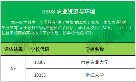 考研大數據