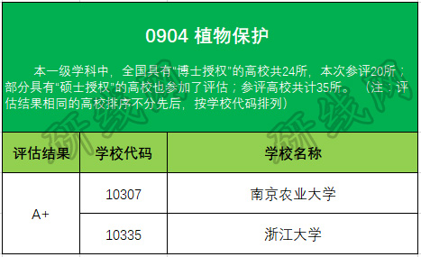 考研大數據