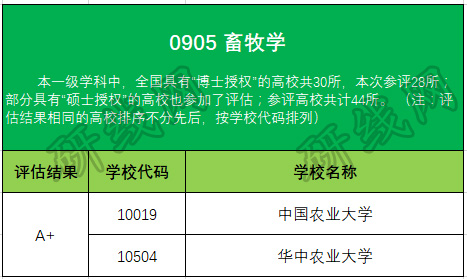 考研大數據
