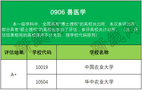 考研大數據