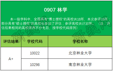 考研大數據