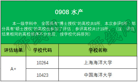 考研大數據
