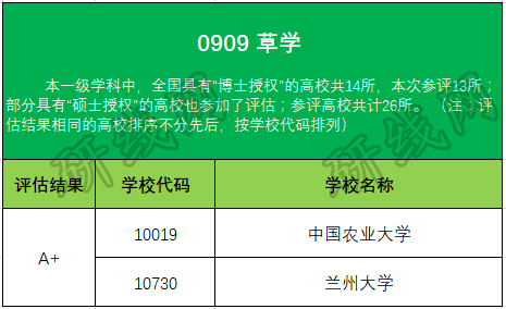 考研大數據