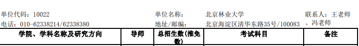 考研大數據