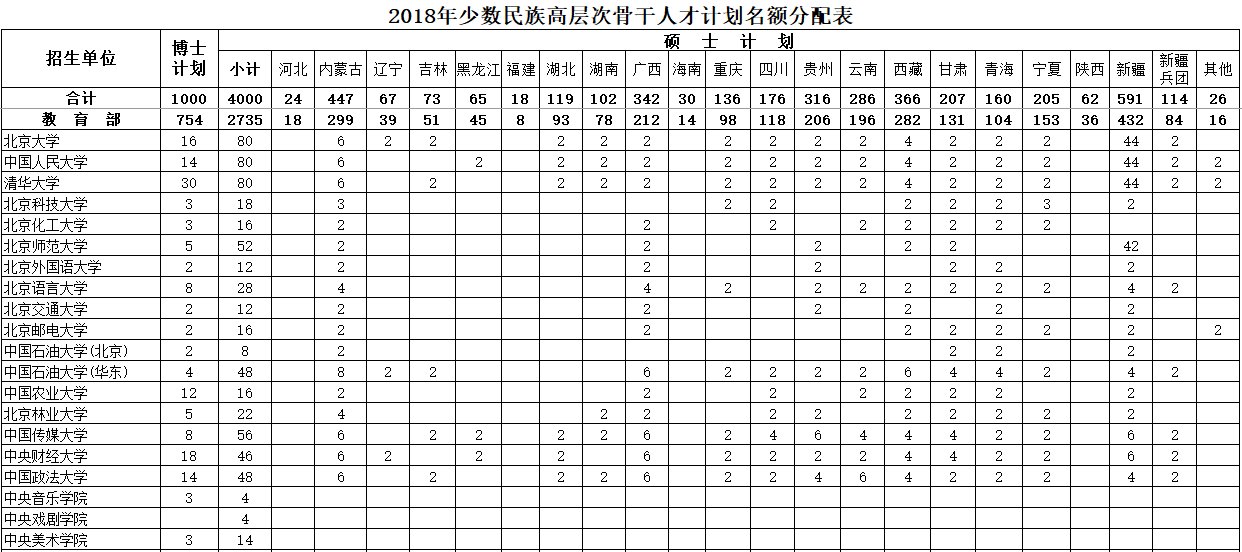 漲知識