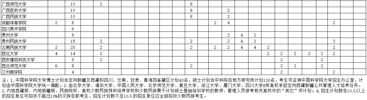 漲知識
