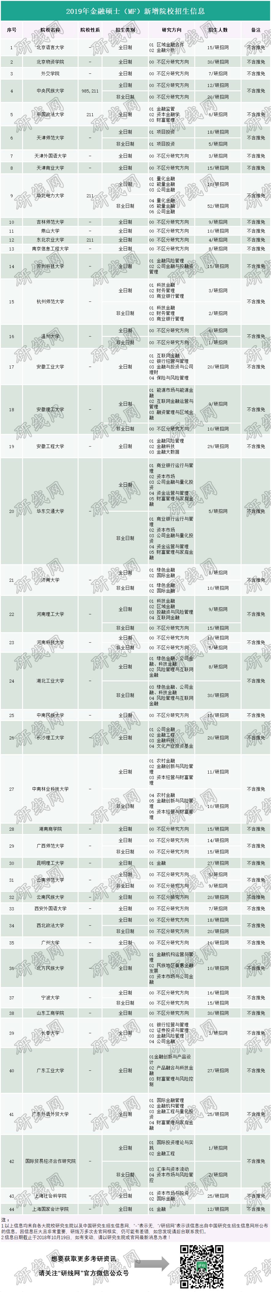 2019考研