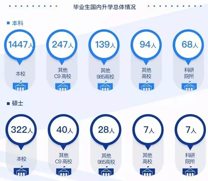 2020考研34所院校就業(yè)情況解讀:哈爾濱工業(yè)大學(xué)