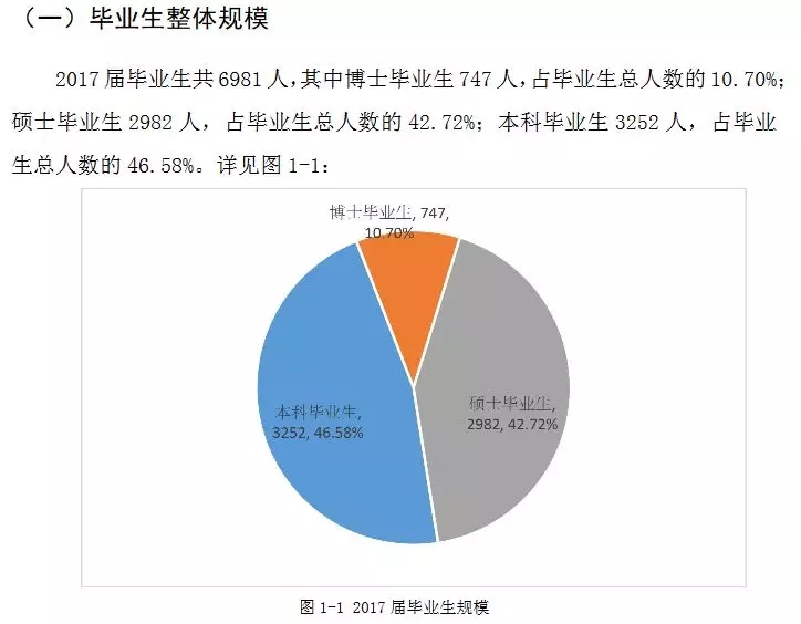 2020考研34所院校就業情況解讀：南開大學